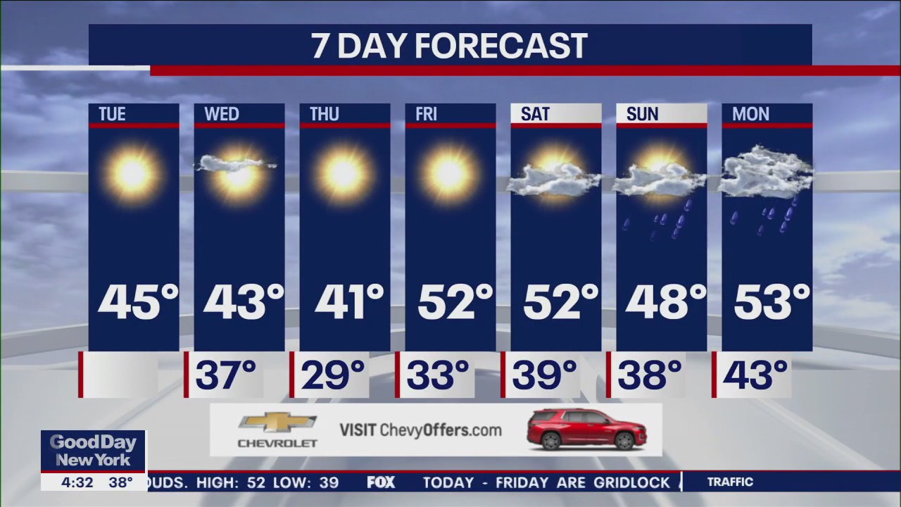 NYC weather forecast
