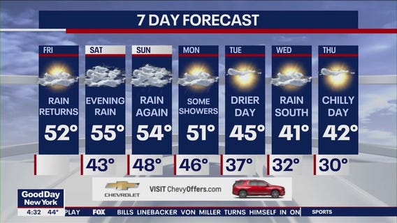 NYC weather forecast