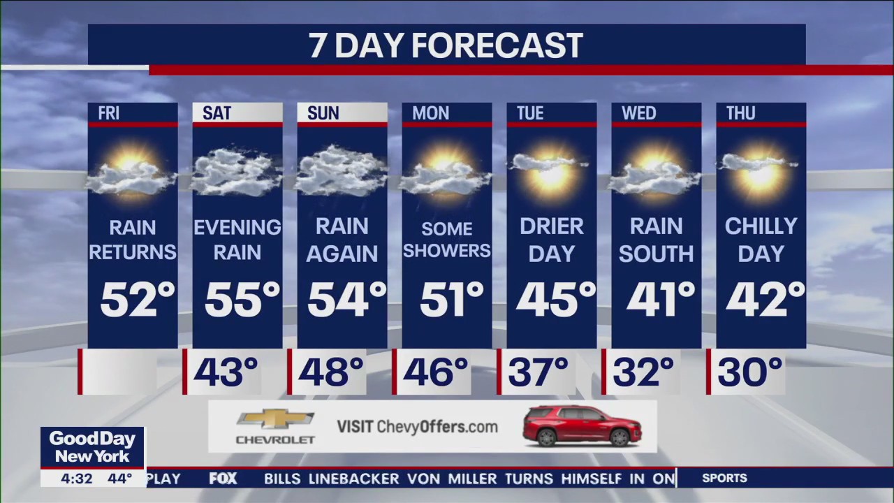 NYC weather forecast