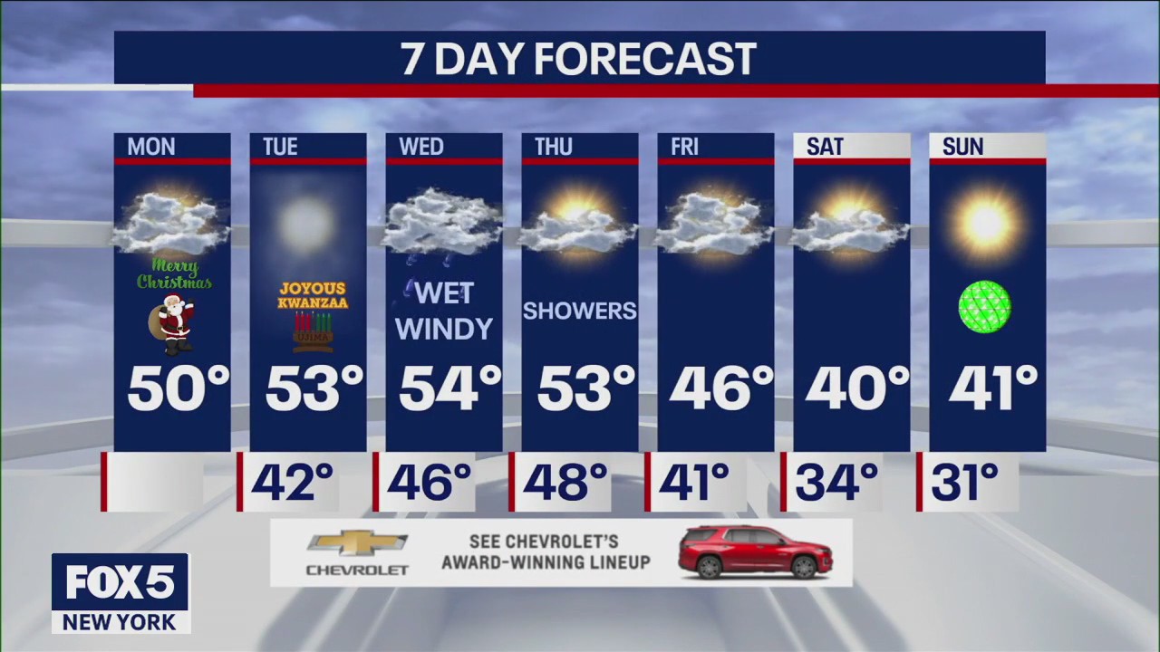NYC weather forecast