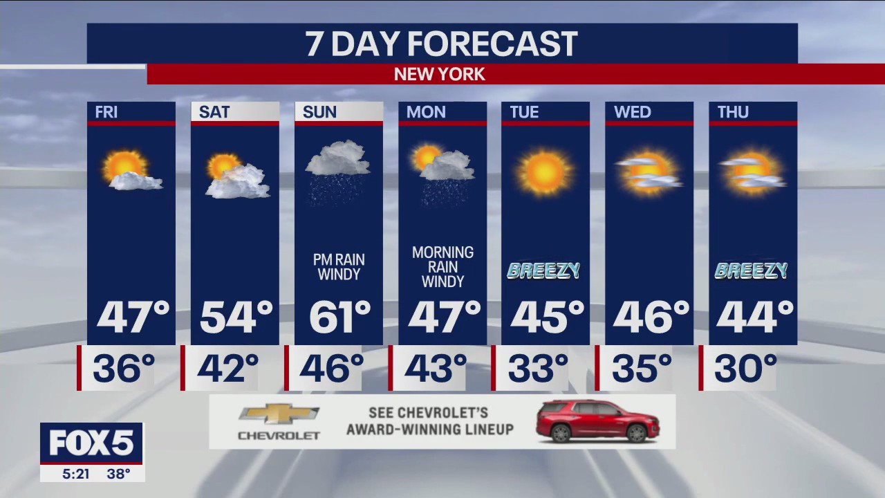 NYC weather forecast