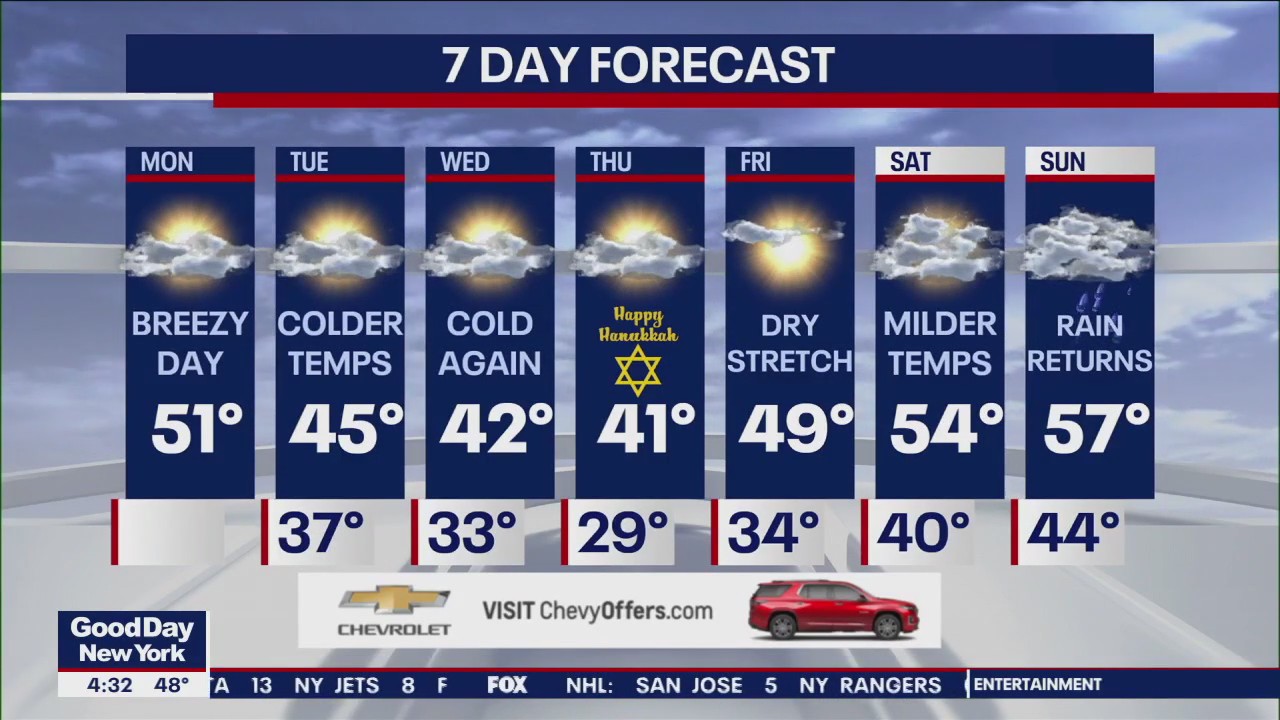 NYC weather forecast