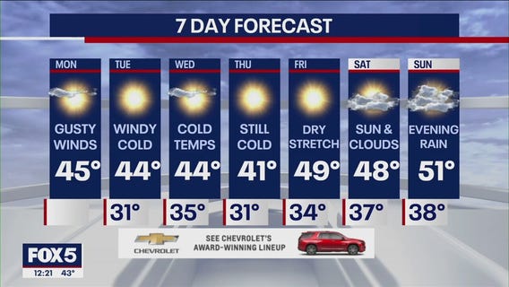 NYC weather forecast