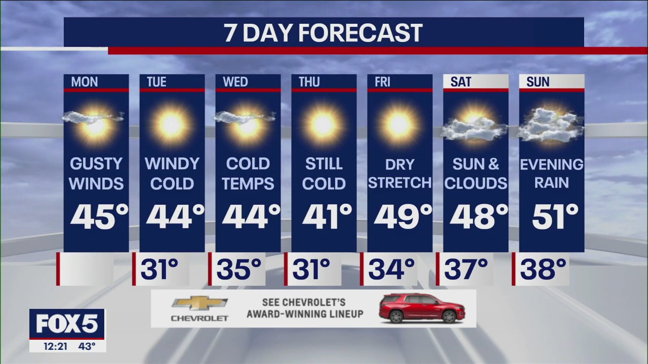 NYC weather forecast