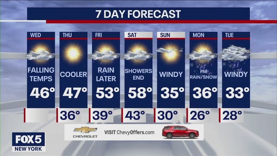 NYC weather forecast