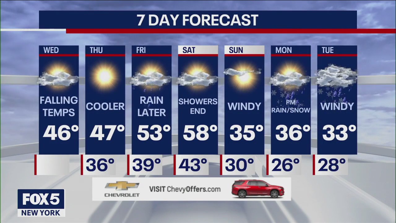 NYC weather forecast