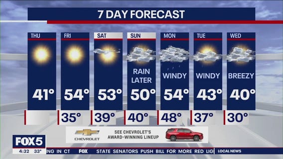 NYC weather forecast