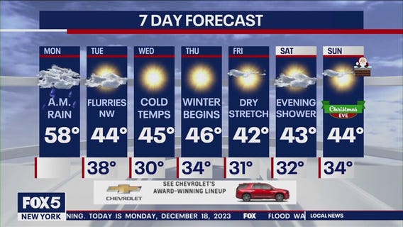 NYC weather forecast