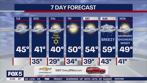 NYC weather forecast