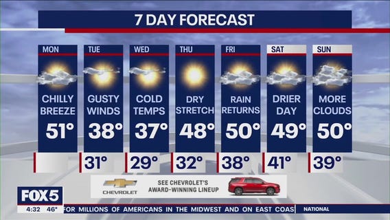 NYC weather forecast