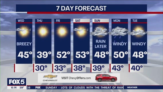 NYC weather forecast
