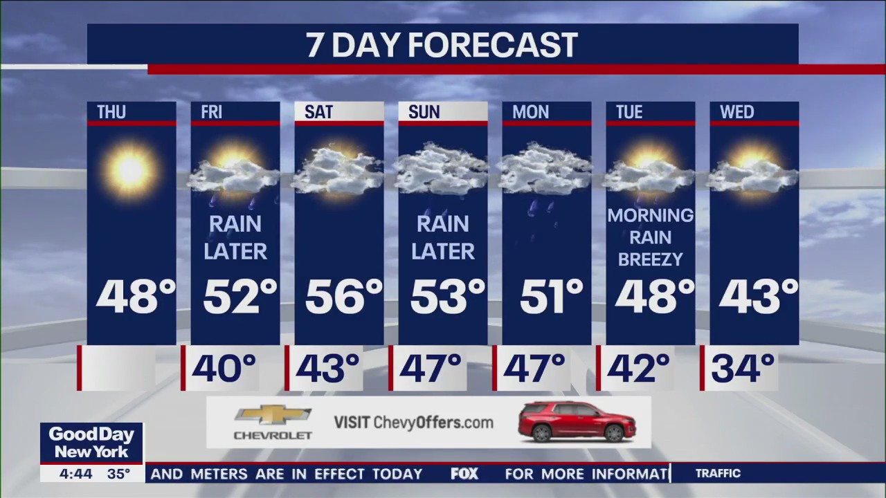 NYC weather forecast