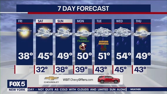 NYC weather forecast