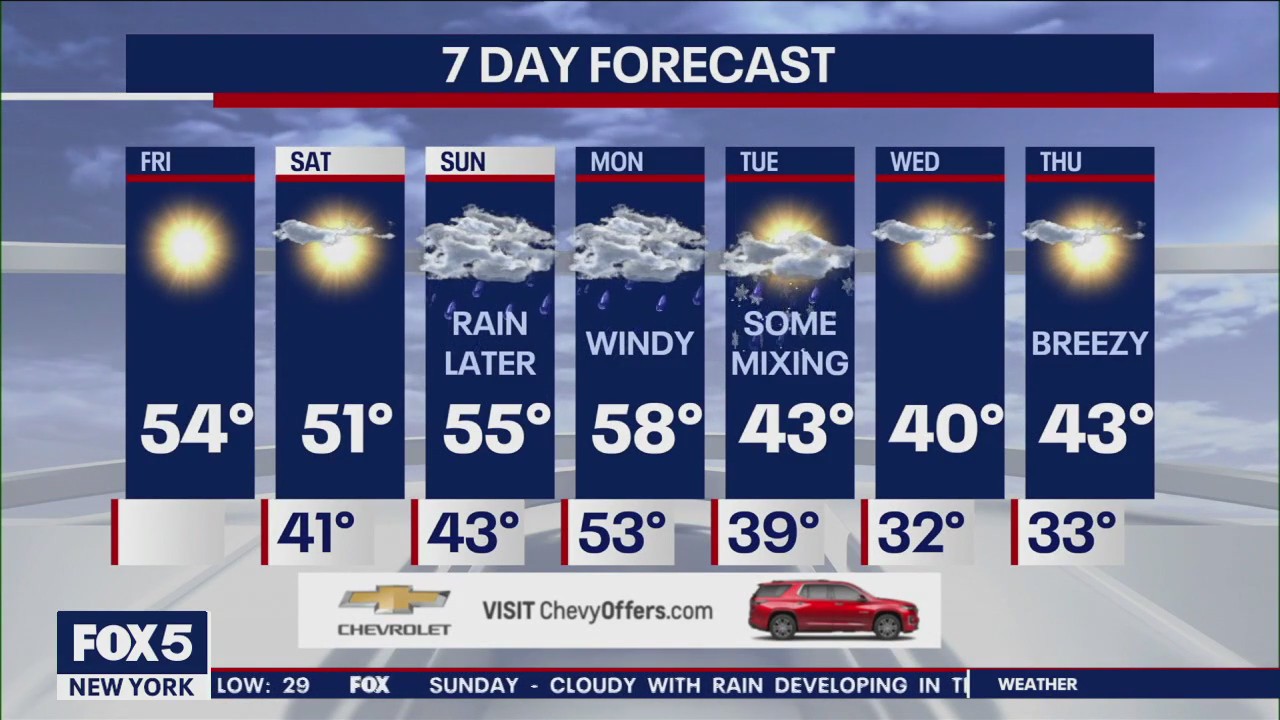 NYC weather forecast