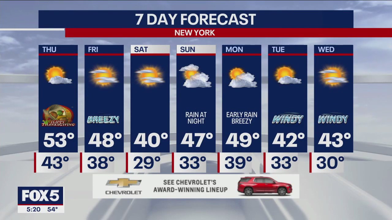 NYC weather forecast