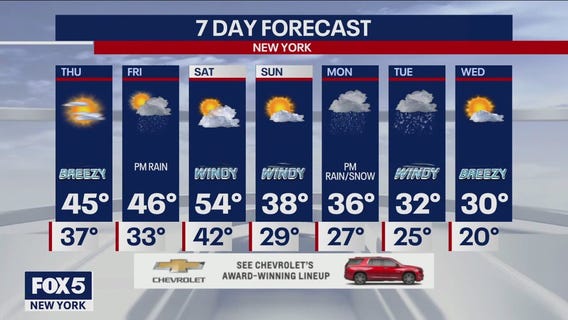 NYC weather forecast