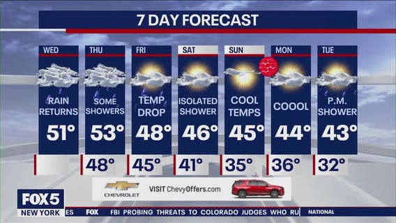 NYC weather forecast