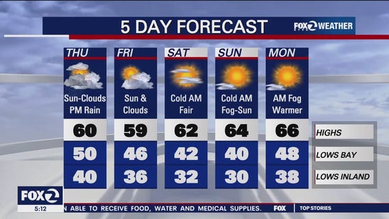 Sun, clouds, afternoon rain