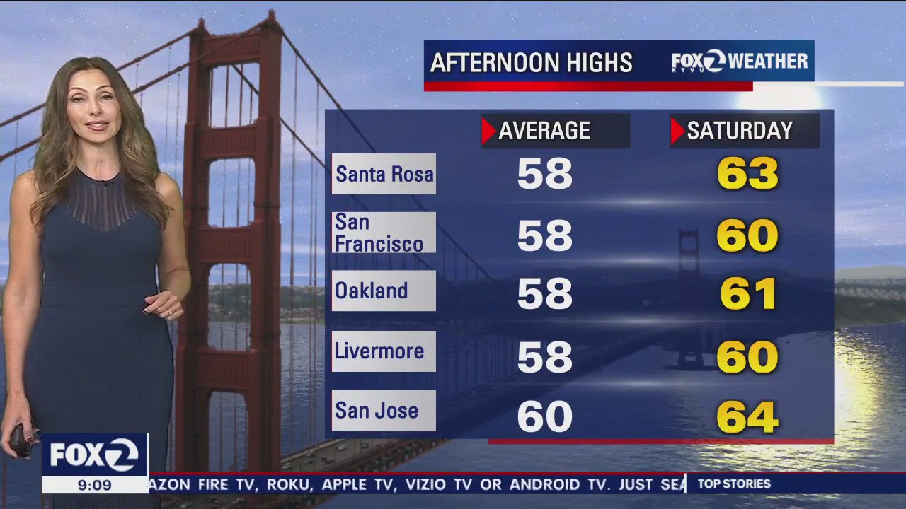Weather: Saturday, Dec. 9, 2023