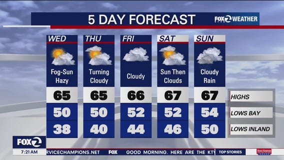 Heavy fog brings temperatures up by double digits on Tuesday