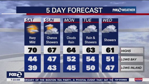 Sunny Saturday with clouds expected