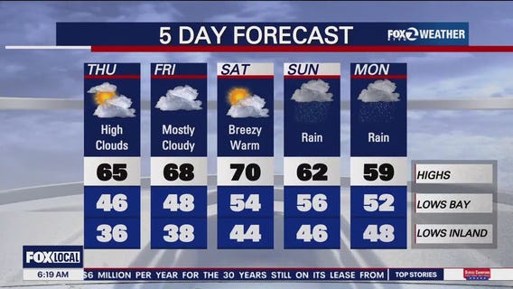 Chilly morning will lead to a mild Thursday