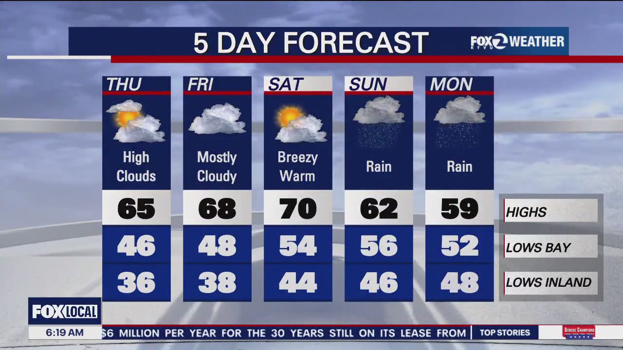 Chilly morning will lead to a mild Thursday