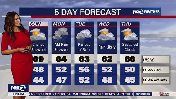 Scattered showers heading to the Bay Area Sunday