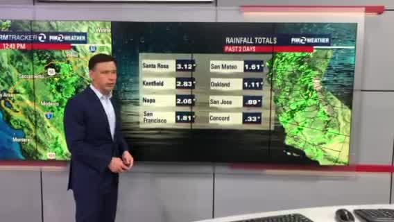 Rain tapers off, but another storm system on the way | KTVU FOX 2