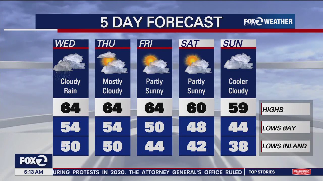 Cloudy, rain, coastal flood advisory