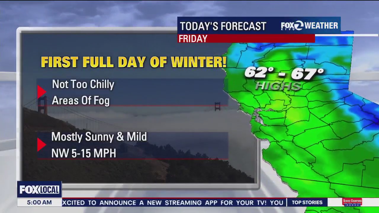 1st full day of winter: mostly sunny and mild