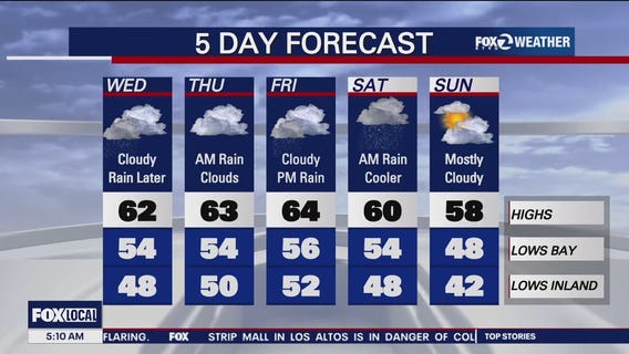 Cloudy, rain, strong winds