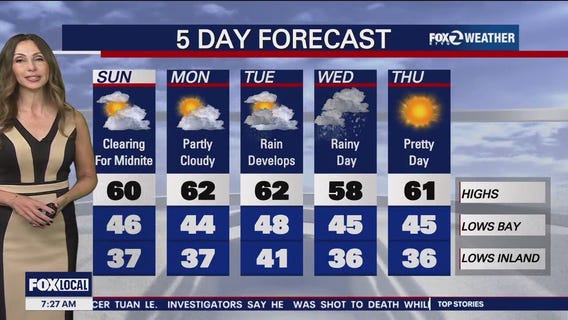 Low-lying fog Sunday morning, overcast skies leave potential for scattered showers