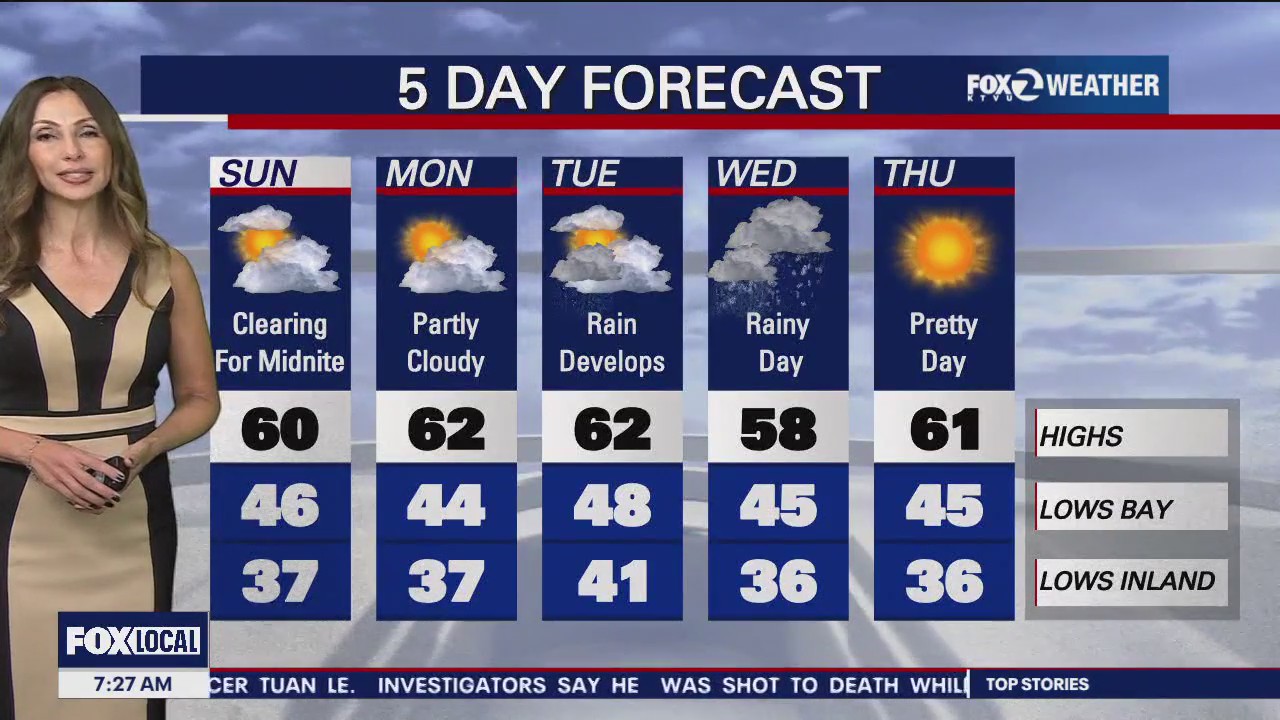 Low-lying fog Sunday morning, overcast skies leave potential for scattered showers