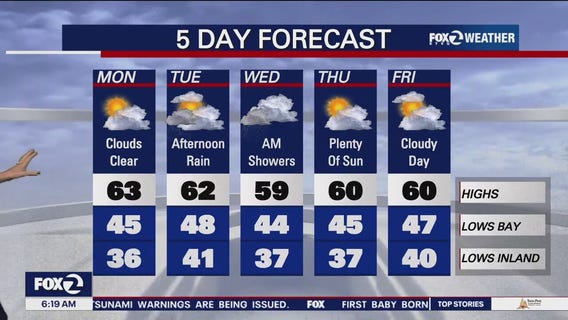 Low-lying fog across the Bay Area, with dry conditions expected for New Year's Day