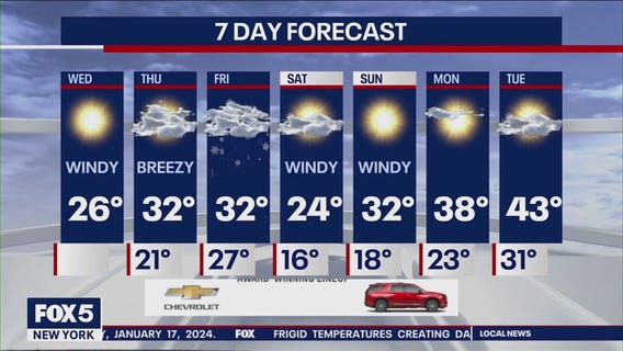 NYC weather forecast