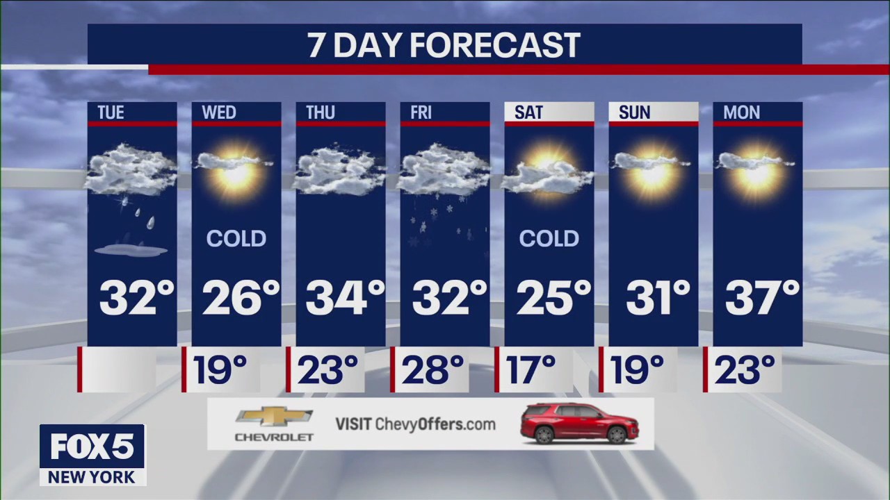 NYC weather forecast