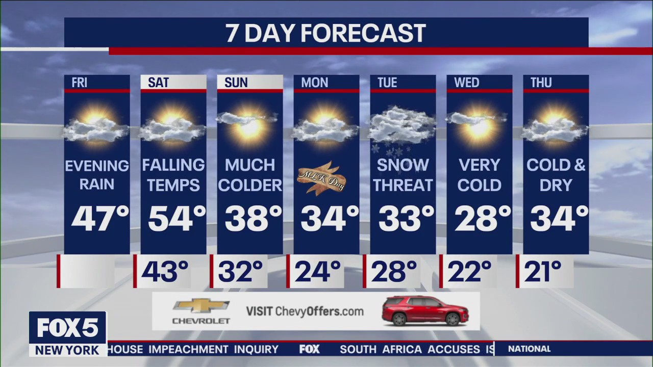 NYC weather forecast