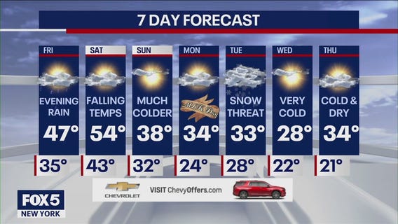 NYC weather forecast