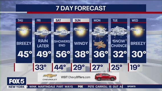 NYC weather forecast