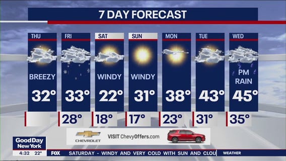 NYC weather forecast
