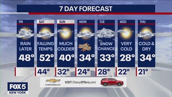 NYC weather forecast