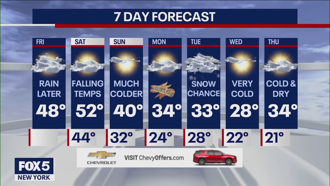 NYC weather forecast