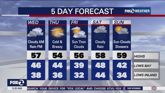Chilly system heading to the Bay Area Wednesday, with cold rain expected in the afternoon