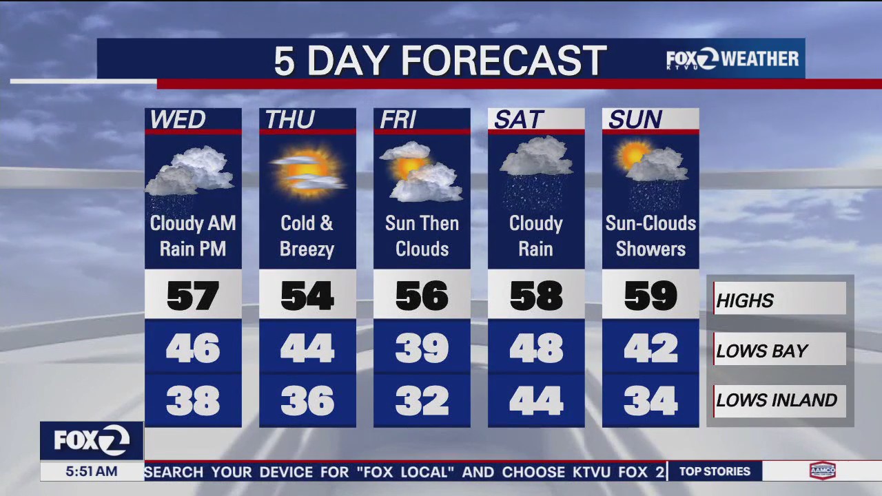 Chilly system heading to the Bay Area Wednesday, with cold rain expected in the afternoon