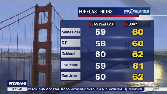 Rainy weather continues through Monday, mostly cloudy skies and mild temperatures expected