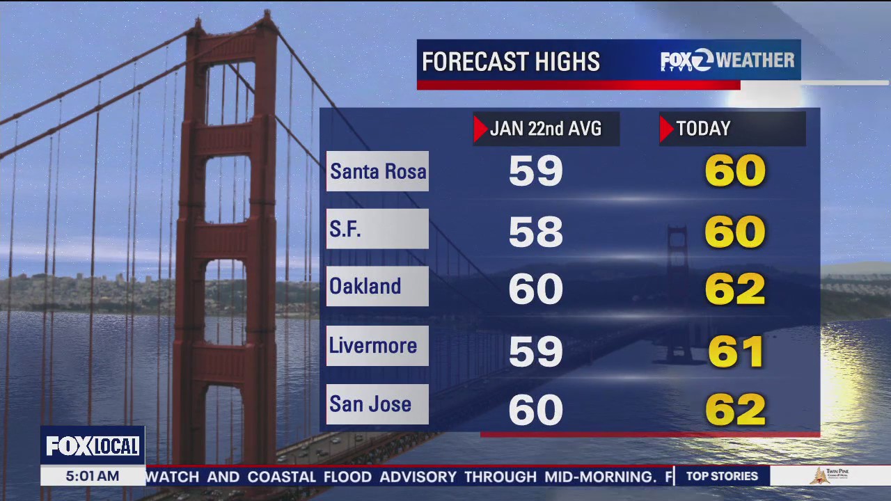 Rainy weather continues through Monday, mostly cloudy skies and mild temperatures expected