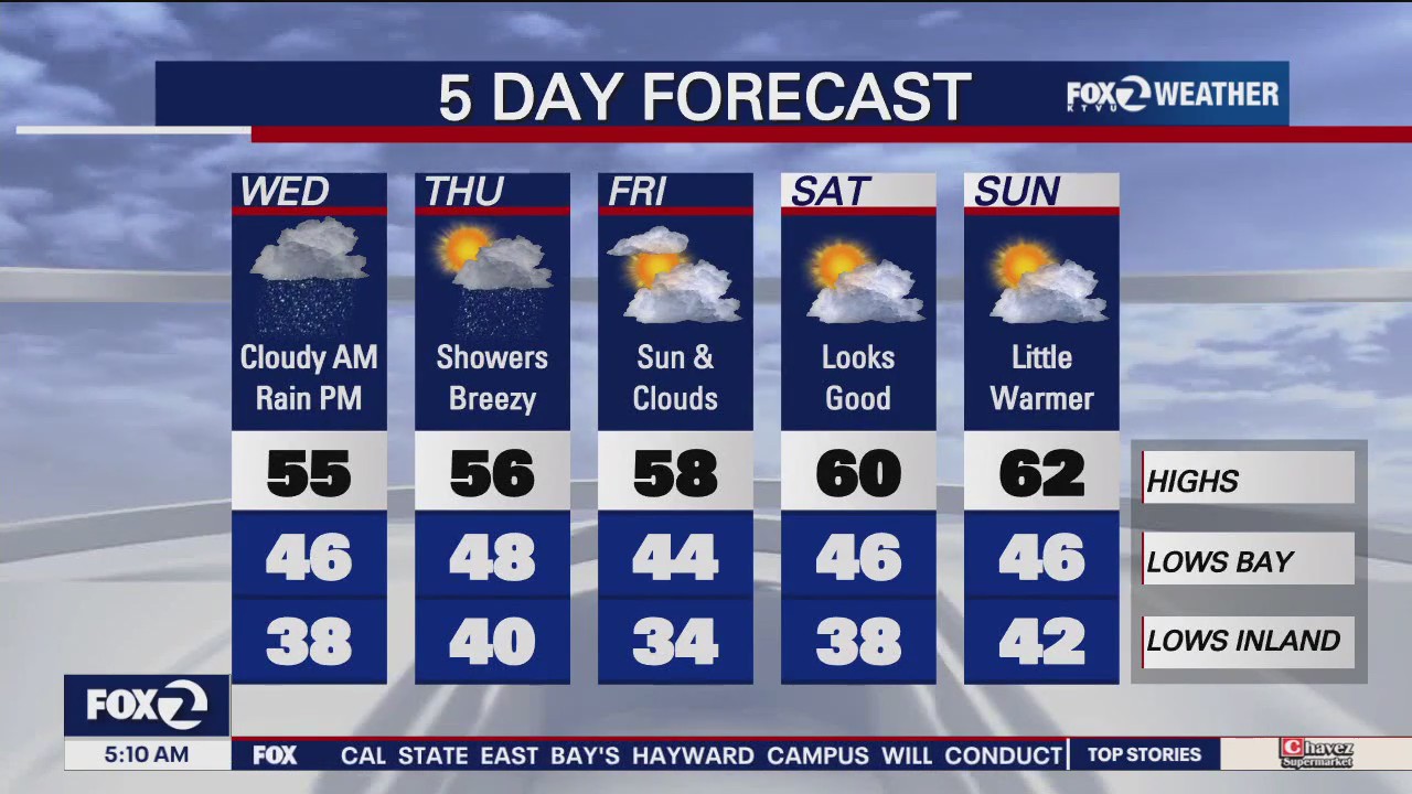 Cloudy morning, evening rain