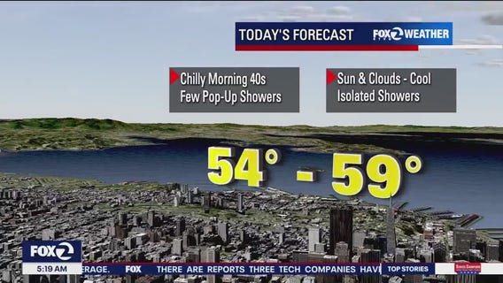 Sun, clouds, isolated showers