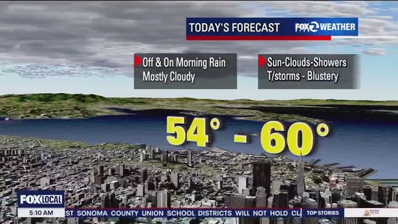 Off-and-on rain, possible thunder